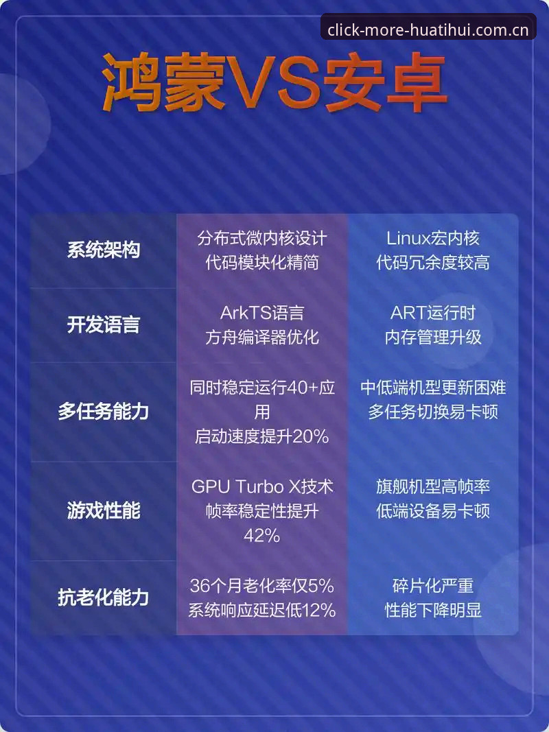 每一次点击值更多苹果手机客户端安全吗 每一次点击值更多苹果客户端 vs 安卓版:哪个安全性更可靠?真实体验对比